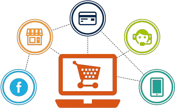 Woocommerce To Counterpoint Integration Pos Highway E Commerce Solution Png E Commerce Icon Png