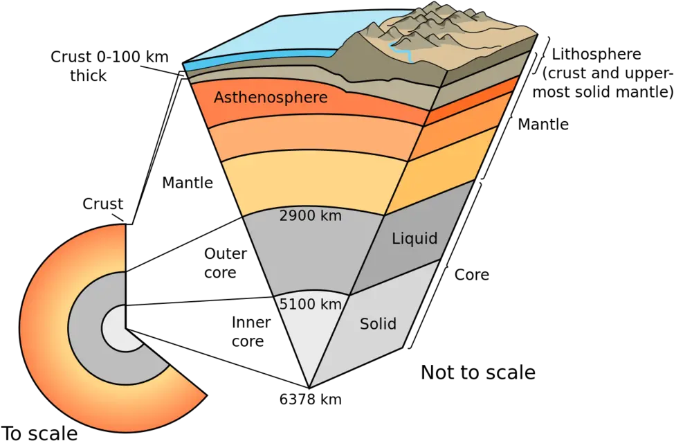 Earthquakes Volcanoes Geo41 Layers Of The Earth Png Volcano Png