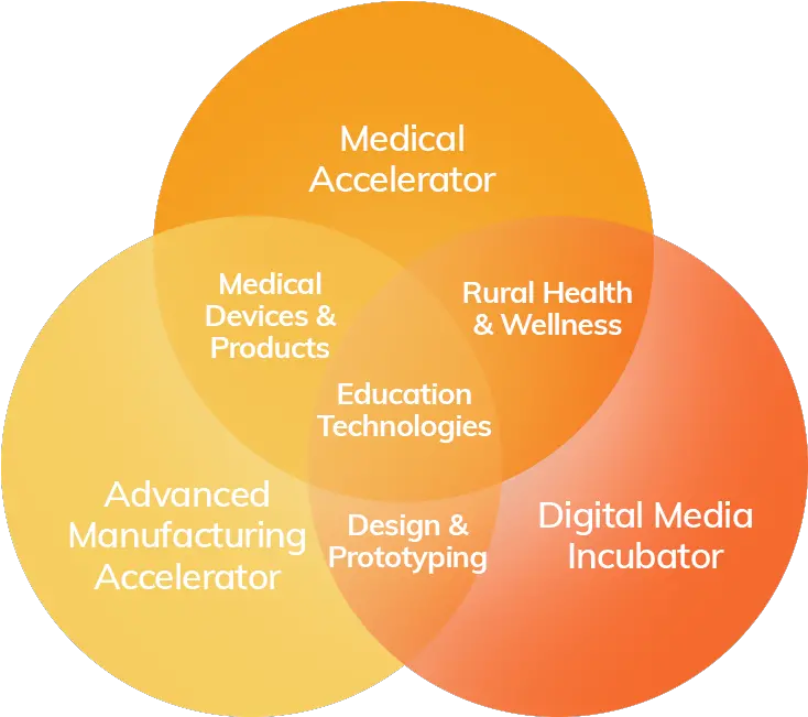 Venn Diagram Syncspace Circle Png Venn Diagram Png