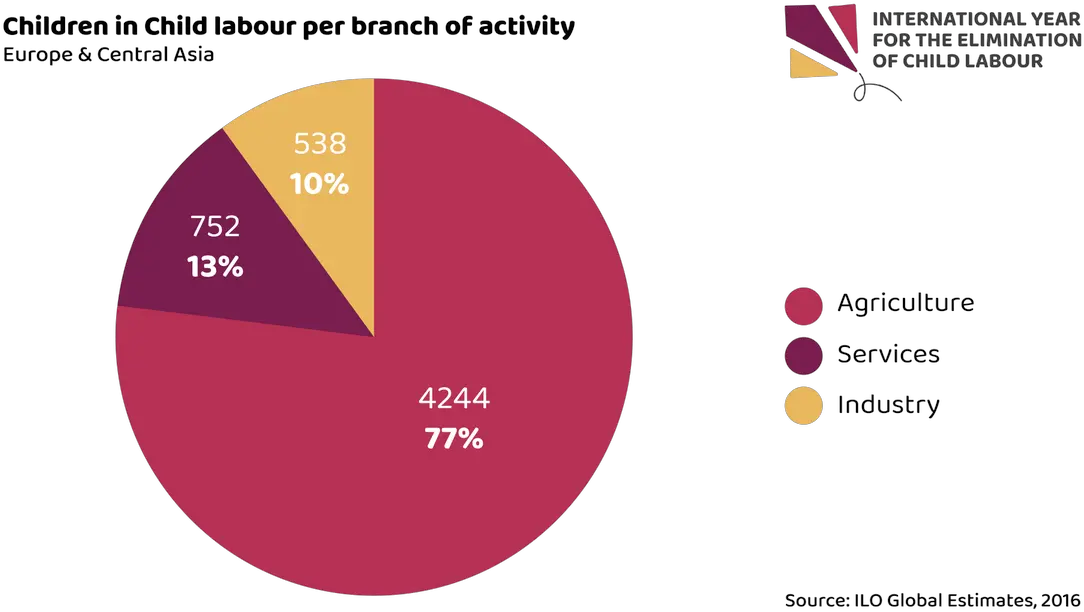 Global March Against Child Labour Dot Png Child Labor Icon png