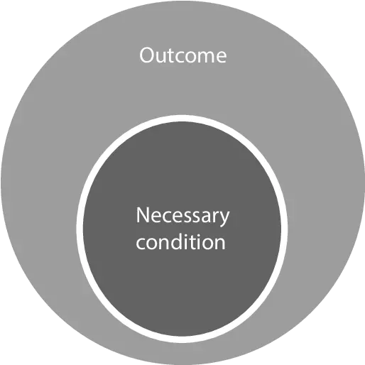 Venn Diagram Of Necessary Conditions Dot Png Venn Diagram Logo