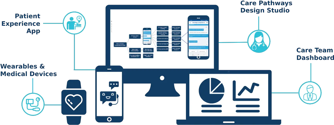 Remote Patient Monitoring Platform Datos Health Remote Patient Monitoring Strategy Advisory Baord Png Monitoring Compliance Icon