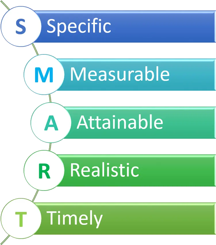 Chapter 1 Set Up Smart Goals Moneycounts A Penn State Smart Goals Attainable Png Goals Png