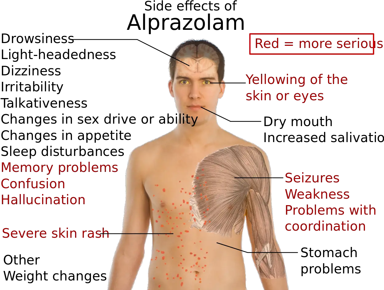 Side Effects Of Alprazolam Xanax Side Effects Rash Png Xanax Png