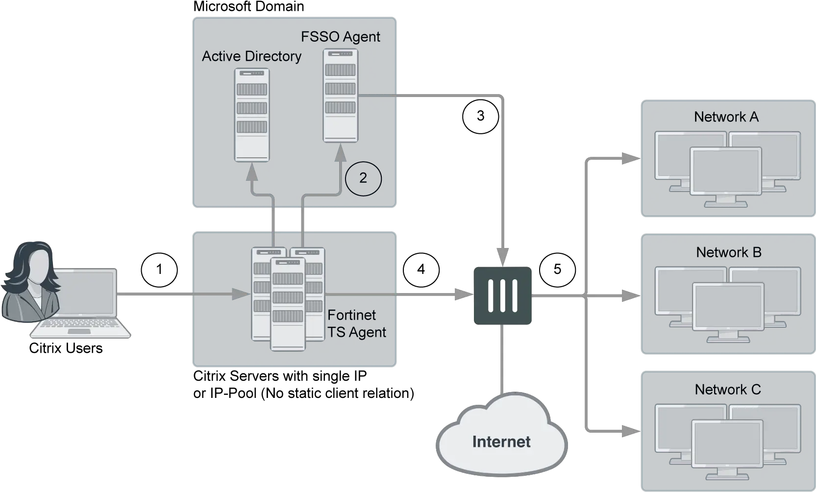 Handbook Fortigate Fortios 600 Fortinet Vertical Png Sap Logon Icon