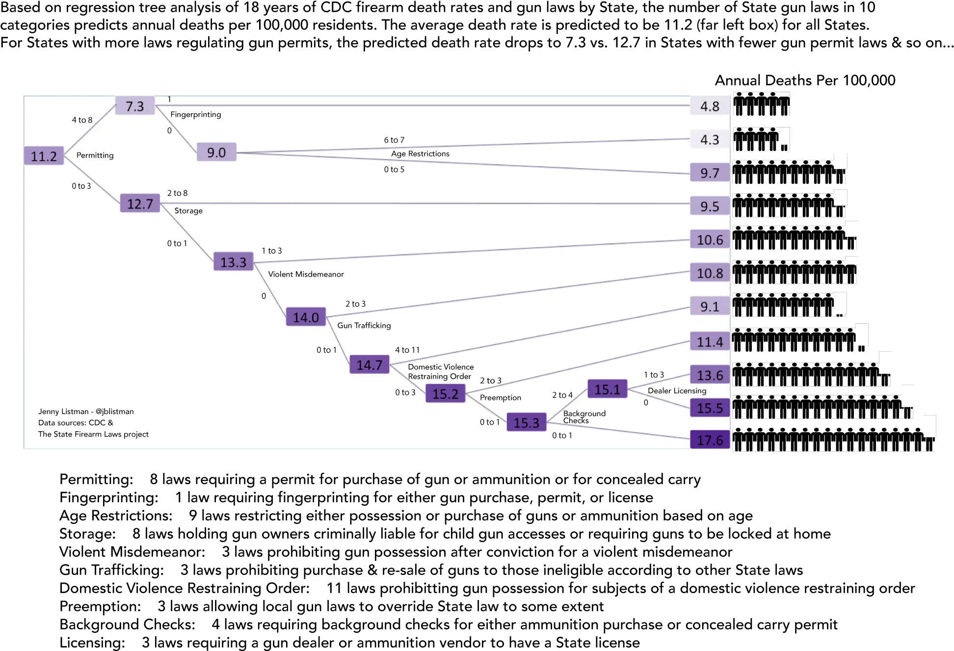 Predicting Gun Death Rate From Laws Screenshot Png Gunshot Effect Png