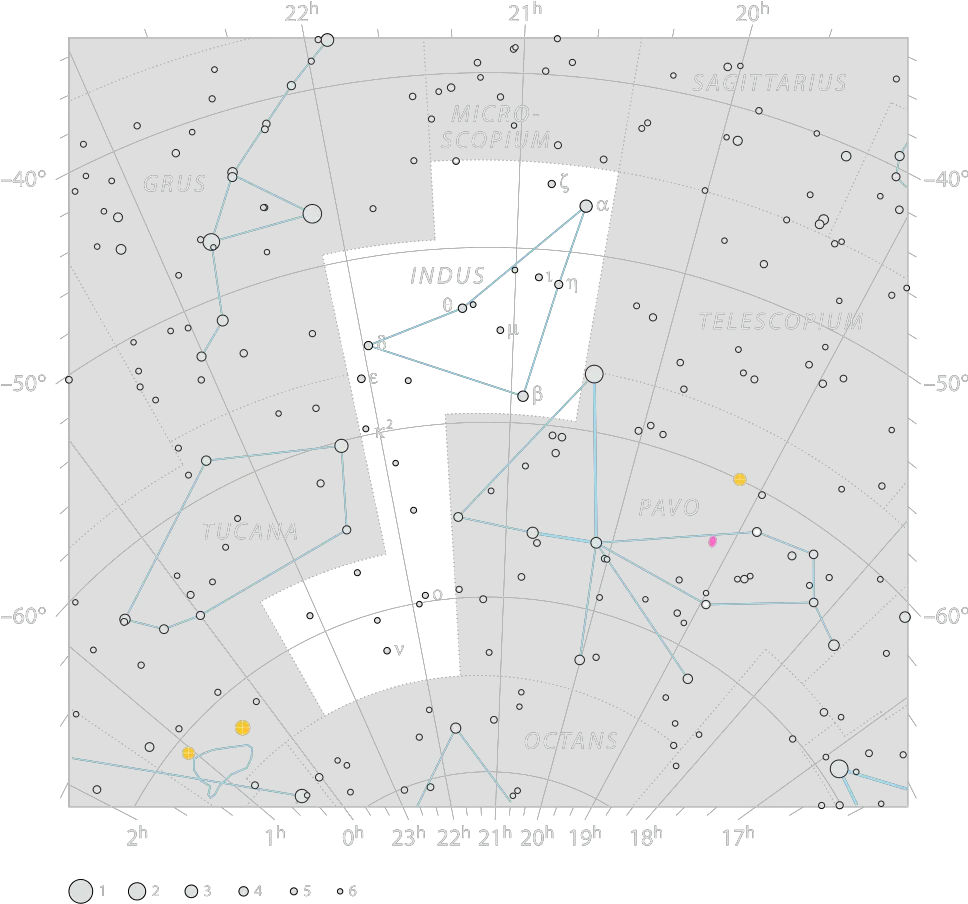 Facts Diagram Png Constellation Png