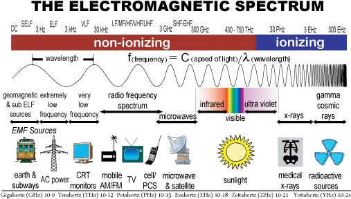 God Rays Electromagnetic Spectrum Png God Rays Png