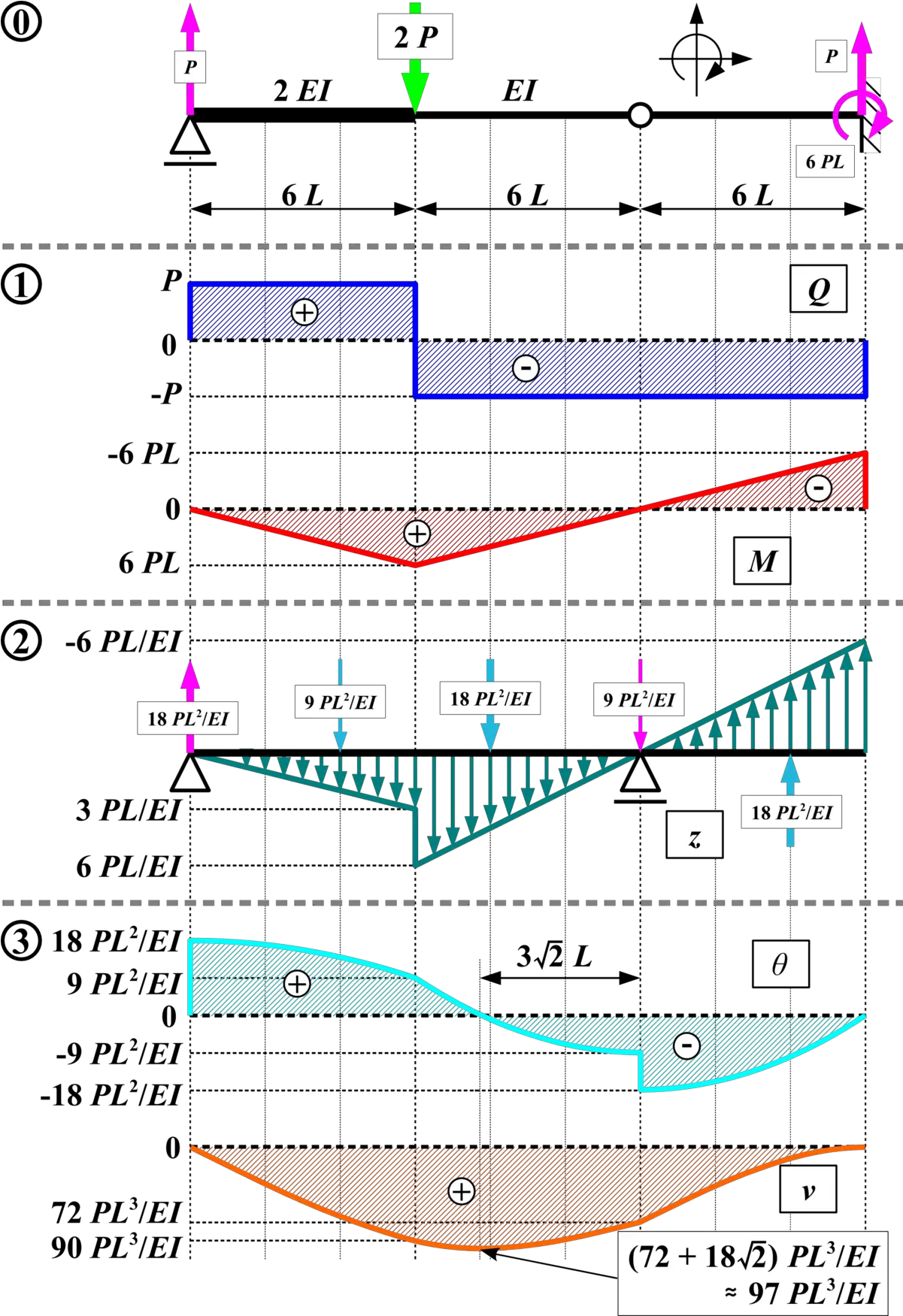 Conjugate Beam Method Wikipedia Png Beam Icon