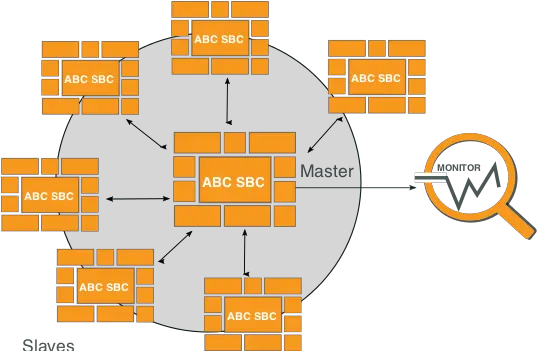 Preemptive Attacker Discovery Using Honeypot Frafos Sbc Vertical Png Honey Pot Png