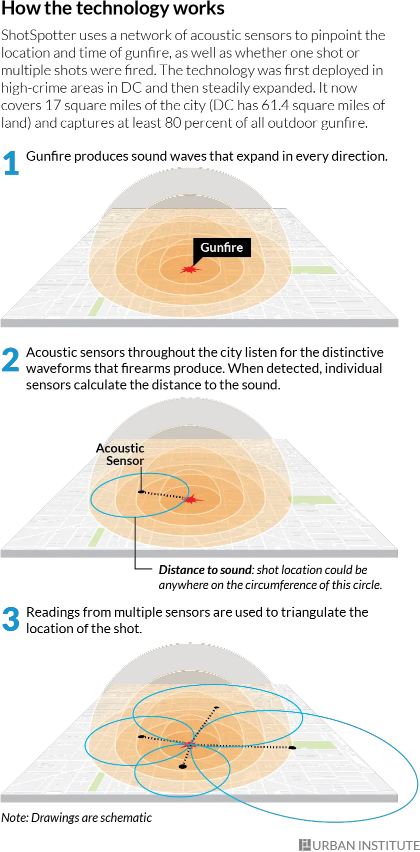 Pin Diagram Png Gunfire Png