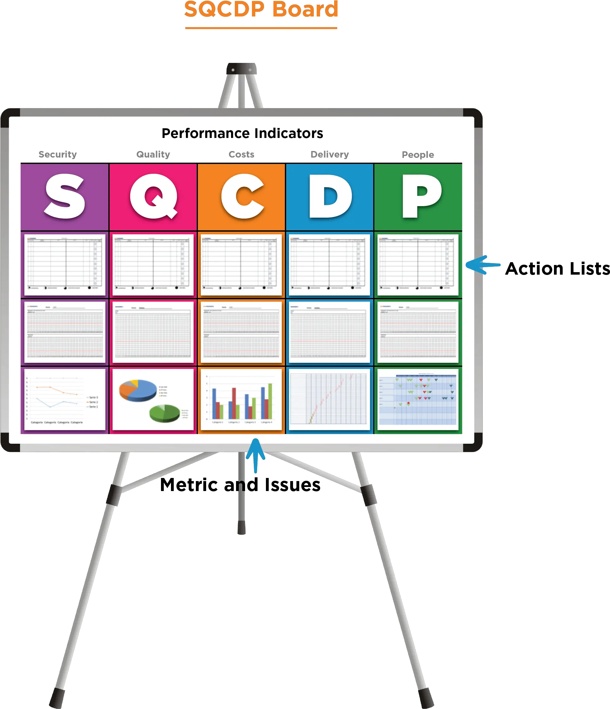 Visual Management Sqcdp Board Png Airbus Icon