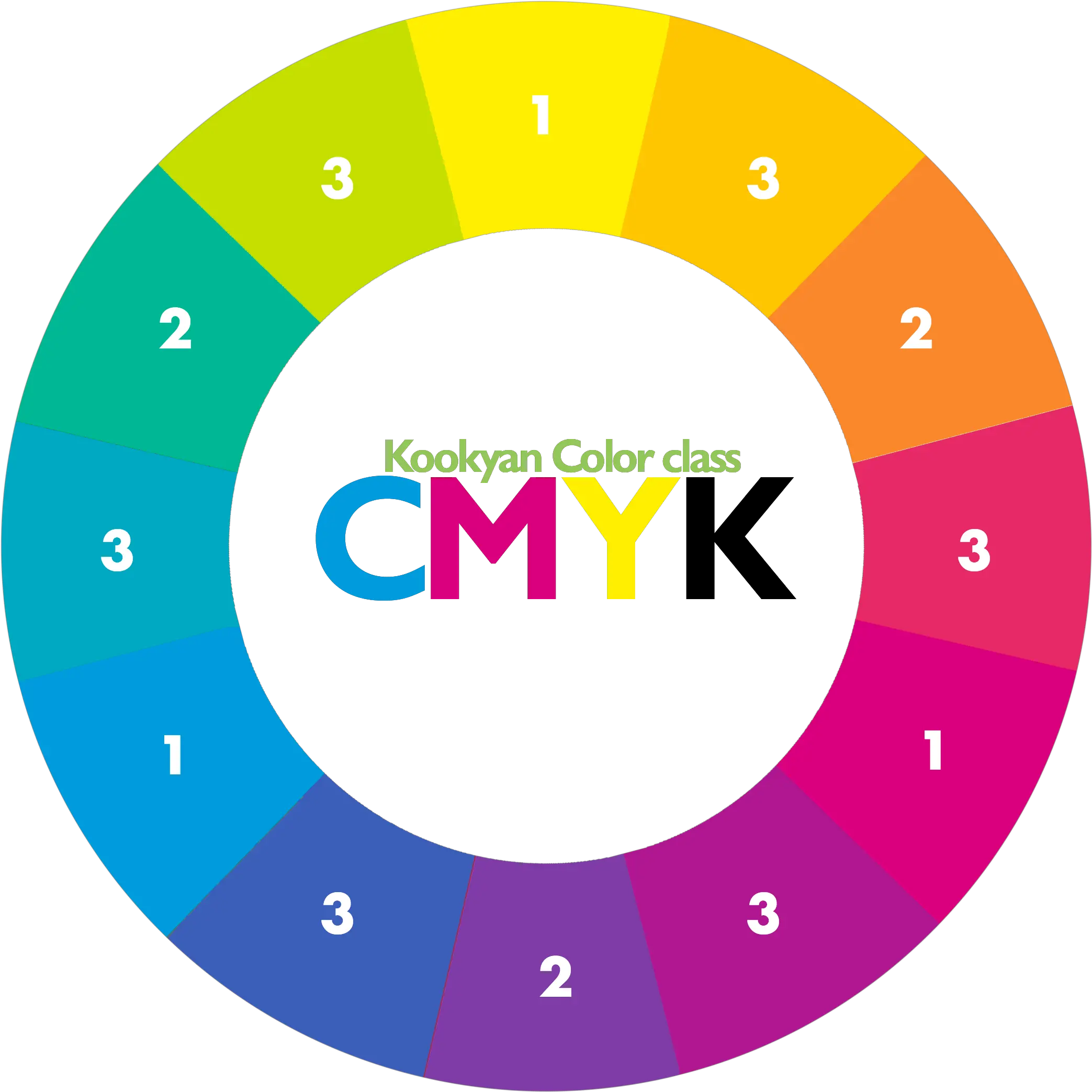 The Guide For Rookie Illustrator V8 Color Theory Complementaire Kleuren Png Circulo Rojo Png