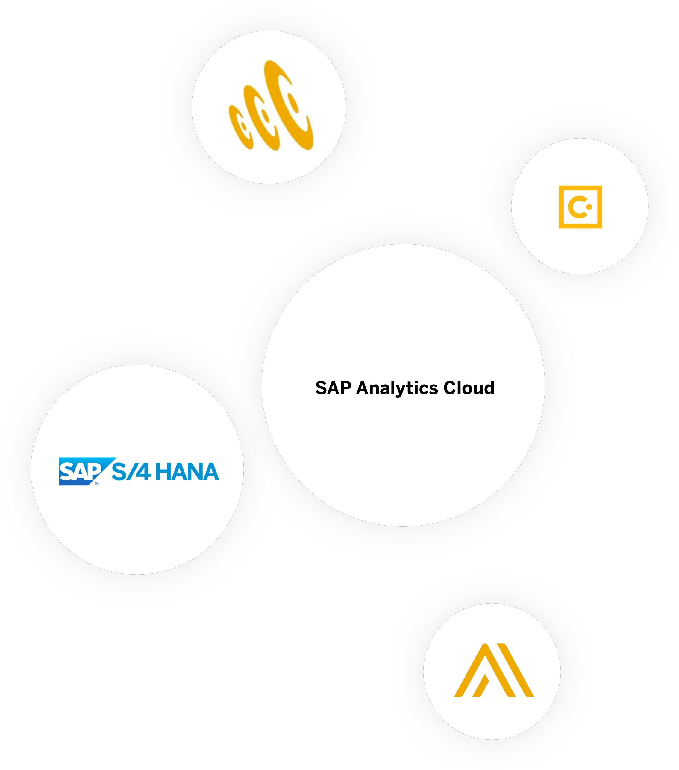 Sap Analytics Cloud Product Dot Png Sap Logo Png