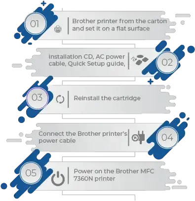 Brother Mfc 7360n Setup How To Downloadinstall School Png Download Icon For Brother Printer