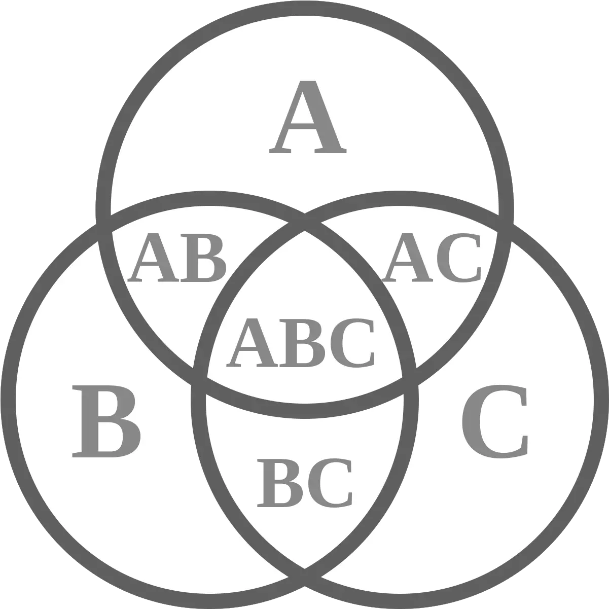 Abc Venn Diagram Circle Png Venn Diagram Png