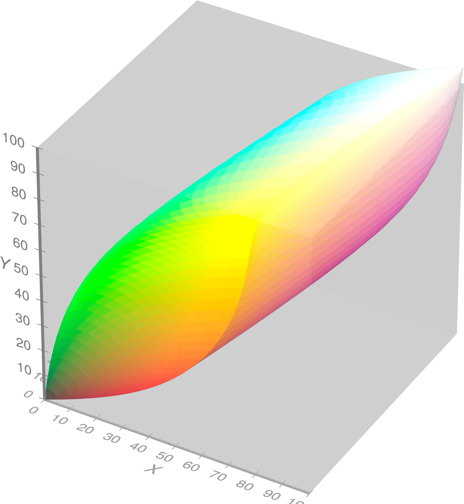 Visible Gamut Within Ciexyz Color Vertical Png Mesh Png