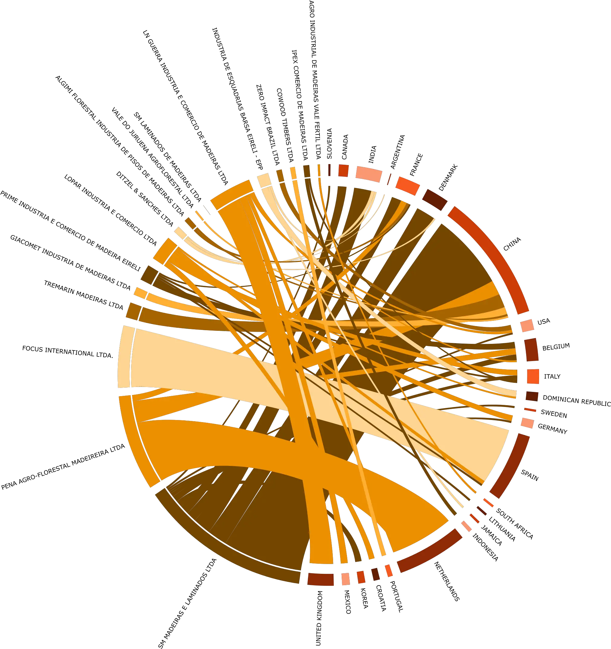 Trase By The Numbers A Spotlight Trase Medium Radical Transparency In The Supply Chain Png Spotlight Transparent