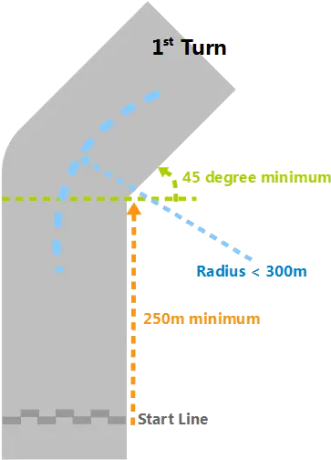 Parts Of A Race Track Parts Of A Racing Circuit Png Race Track Png