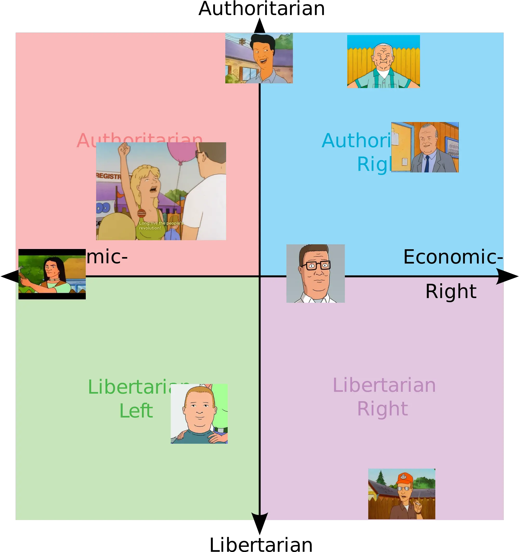 King Of The Hill Political Compass Political Compass Meme Png Hank Hill Png