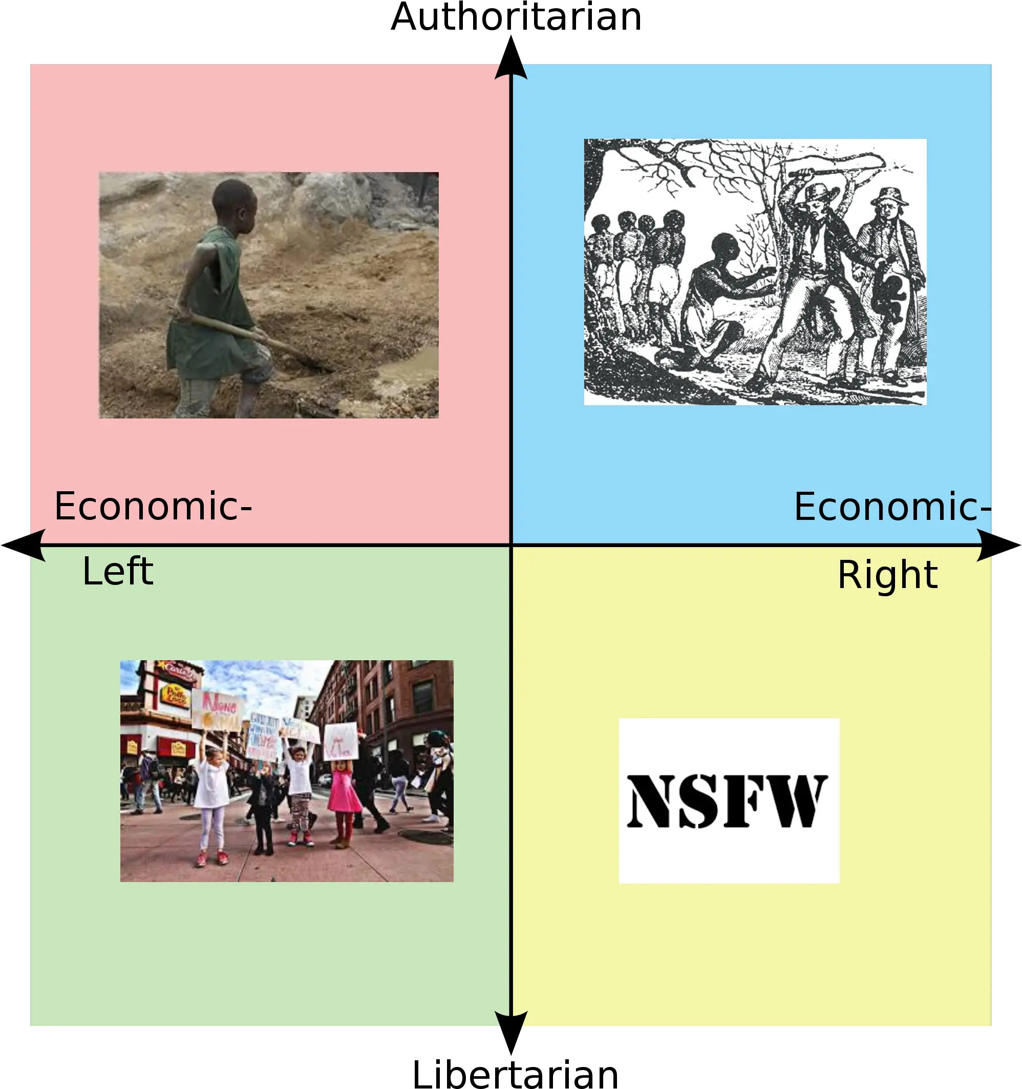 Each Quadrants Favorite Form Of Child Labor First Post El Sisi Political Compass Png Child Labor Icon png
