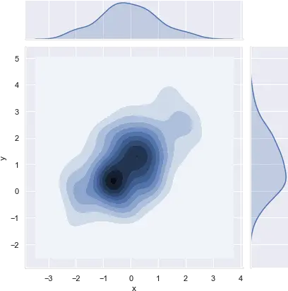 How Do A Heatmap Or Lines Of Levels Graphic Design Png Gold Bokeh Png