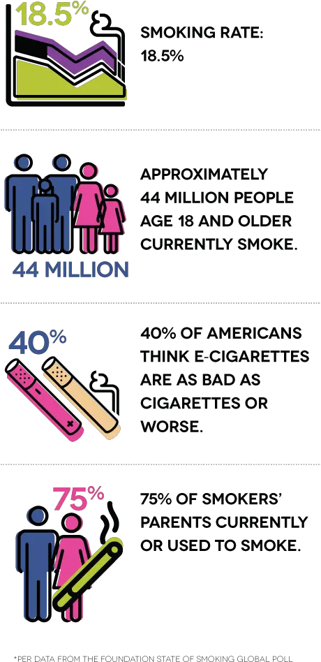 Purple Smoke Png Smoking Rate Japan Smoking Rates Smoking Purple Smoke Png png