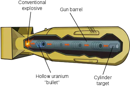 Little Boy Wikiwand Atomic Bombs Made Png Nuke Explosion Png