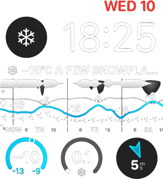 Weathergraph For Apple Watch Garmin Dot Png Iphone Weather App Icon Key