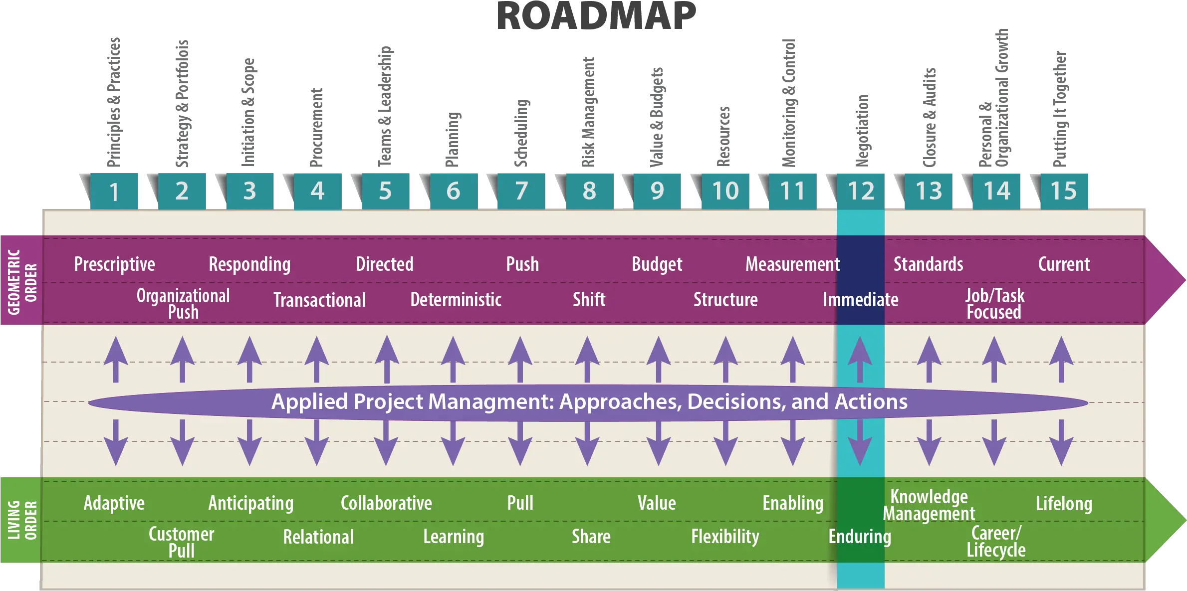 Critical Project Management Skill Project Scheduling Png Negotiation Icon