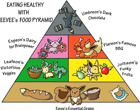 Food Pyramid Love Umbreon And Jolteon Png Food Pyramid Png