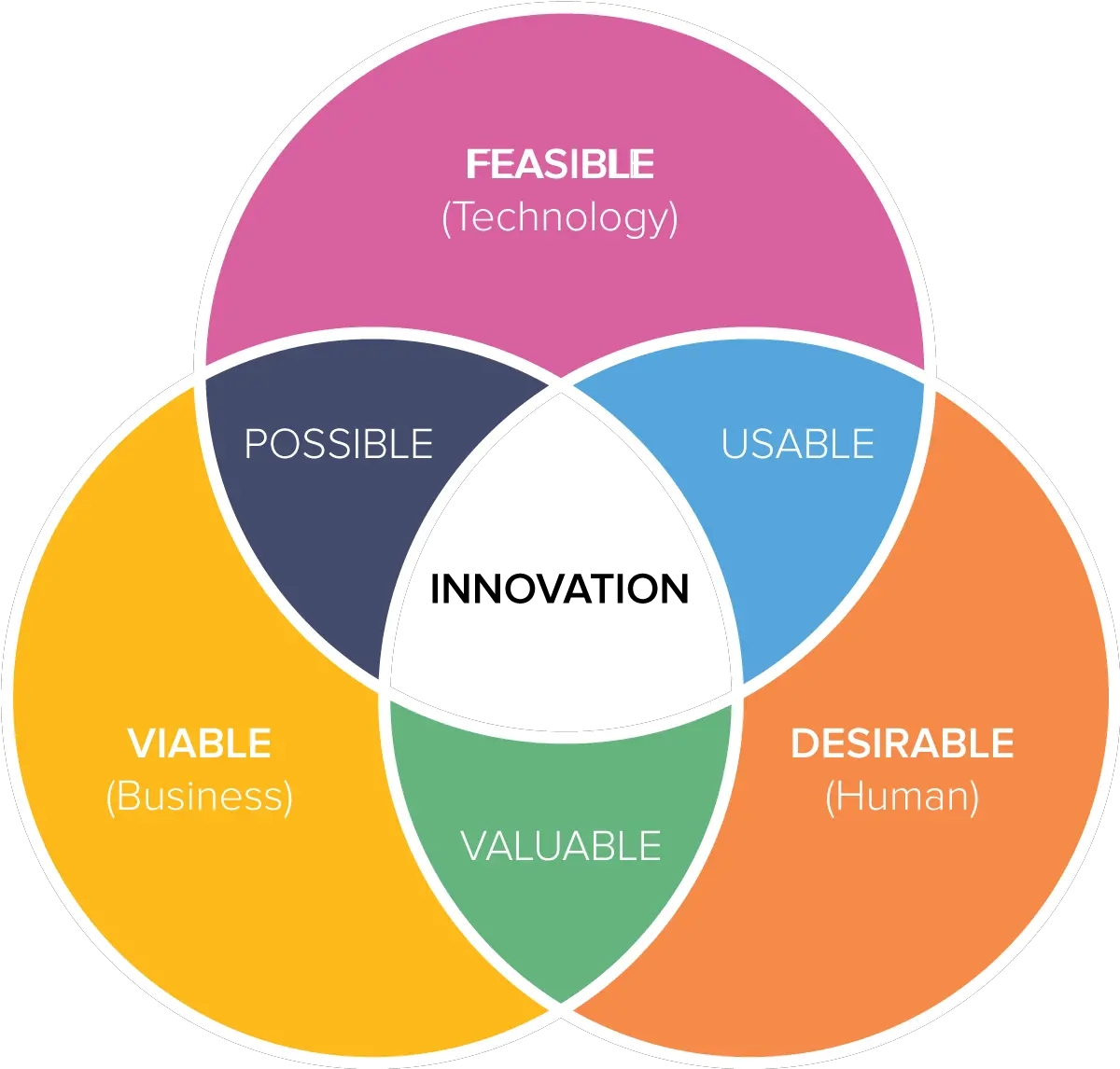 How To Create A Venn Diagram For Business Use Venngage Png Venn Diagram Icon