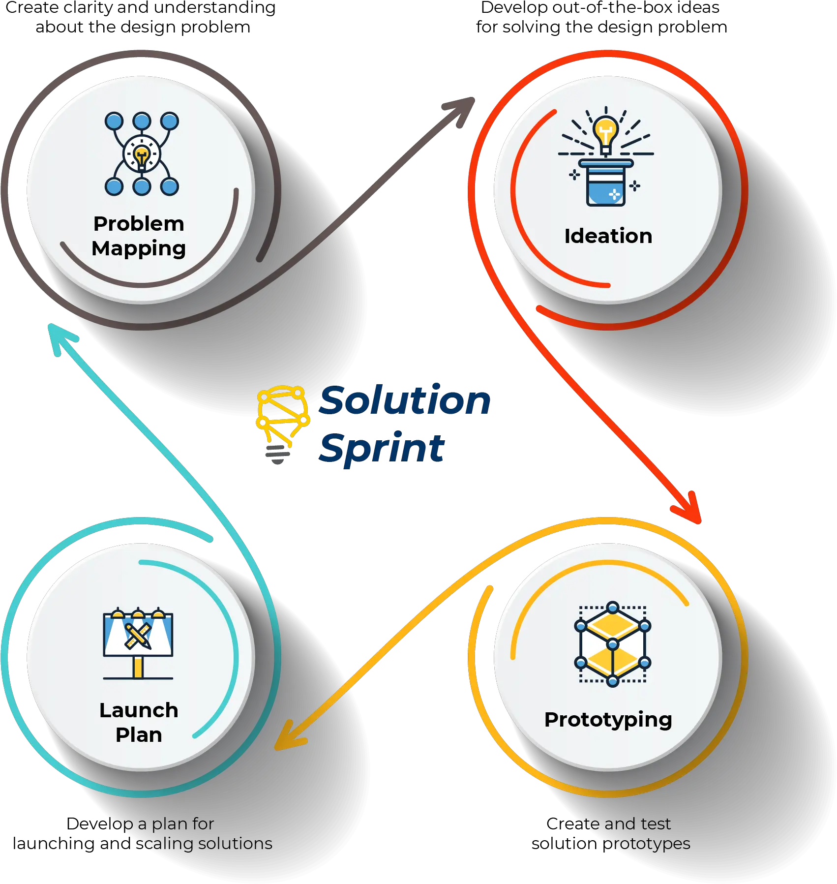 Solution Sprints U2013 Lx Studio Dot Png Sap Design Studio Icon