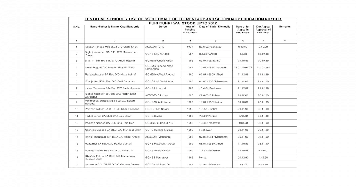 Tentative Seniority List Of Ssts Female Kpesegovpk Document Png Osaid Logo