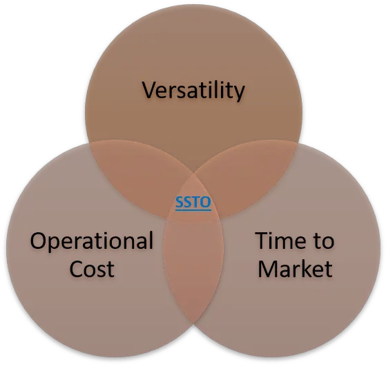 Venn Diagram U2013 Onestagetospace Dot Png Transparent Venn Diagram