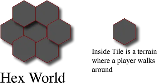 Hexagon Terrain Unity Forum Diagram Png Hex Pattern Png