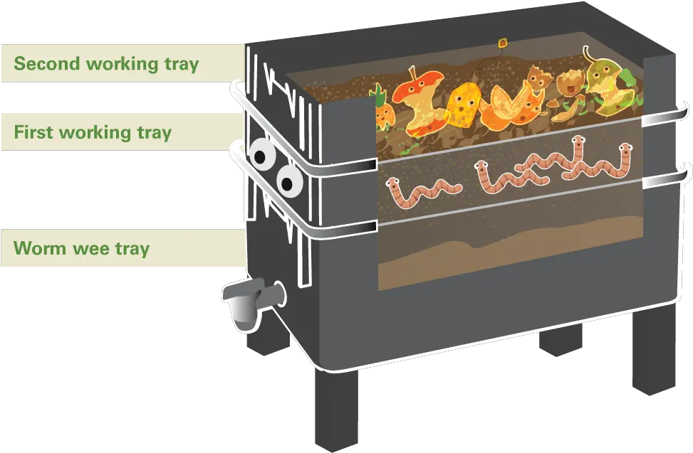 Worm Farmingtutorial I Dig Compost Barbecue Grill Png Worms Png