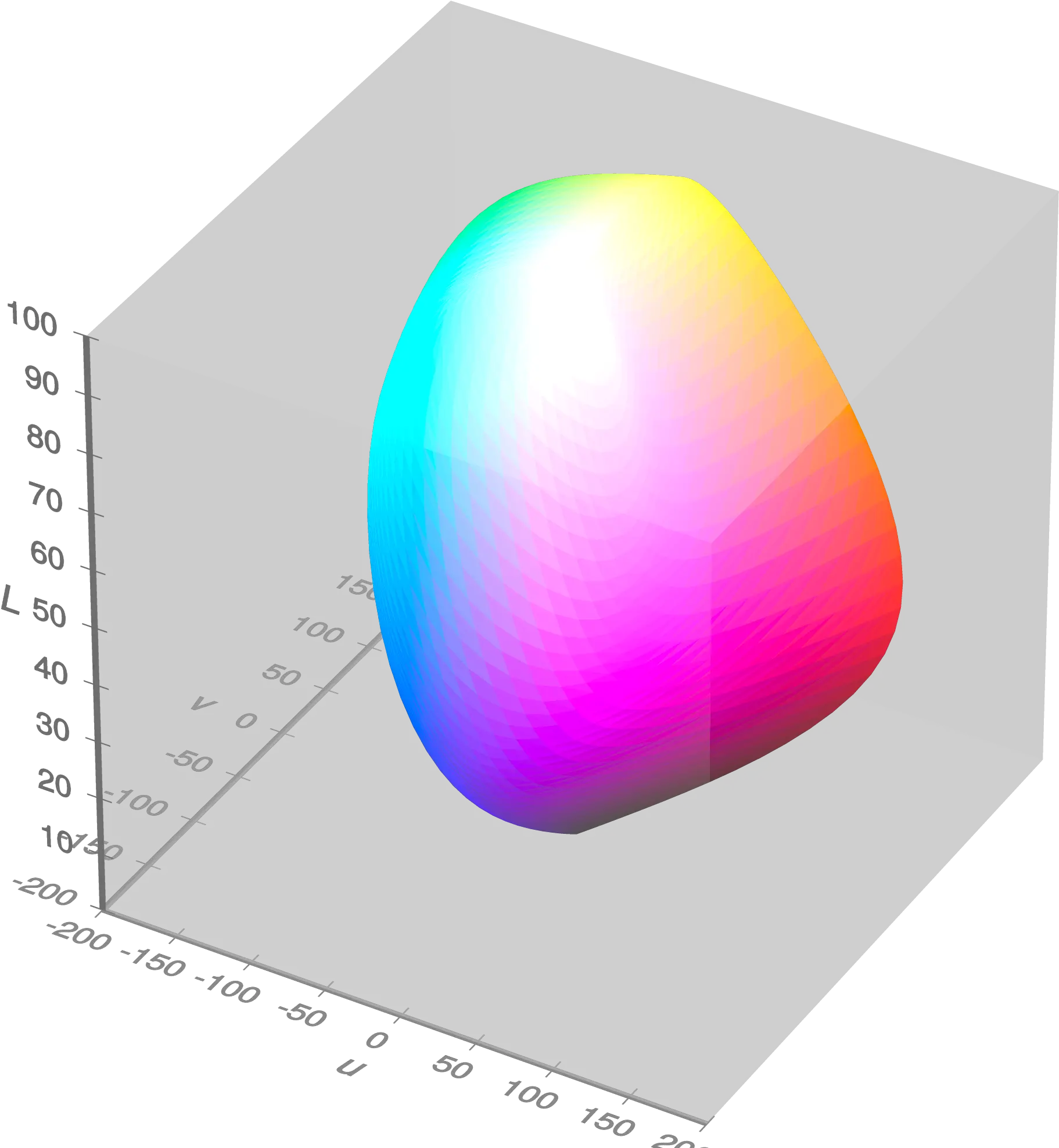 Filevisible Gamut Within Cieluv Color Space D65 Whitepoint Dot Png Mesh Png