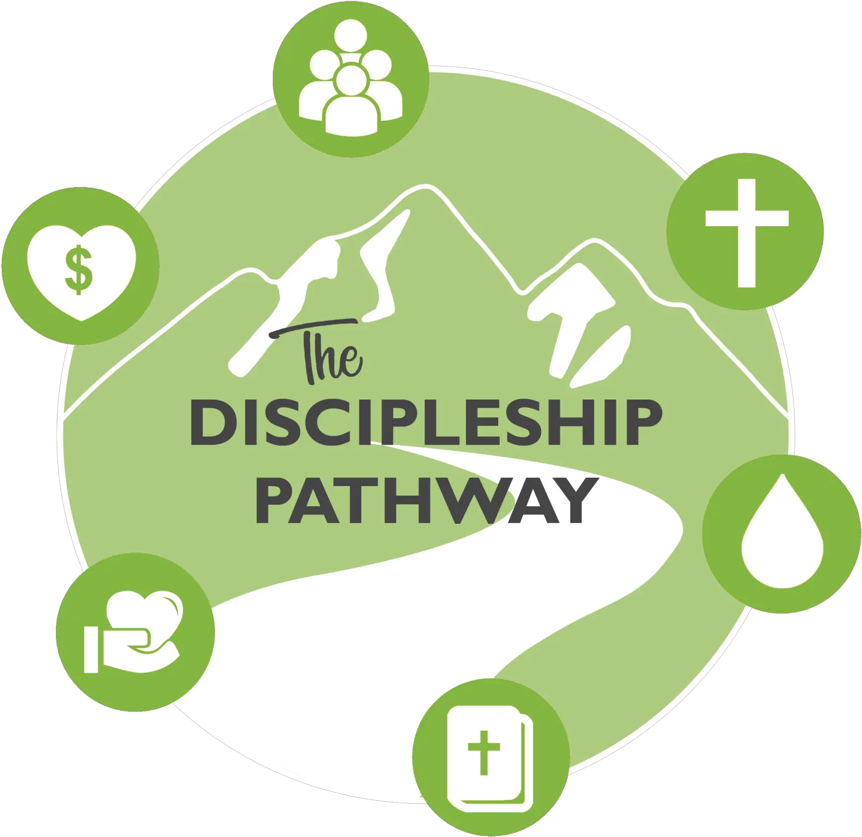 The Discipleship Pathway Fellowship Discipleship Pathway Png Pathway Png