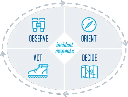Incident Response Tools How U0026 When To Use Them Atu0026t Png Ossec Icon