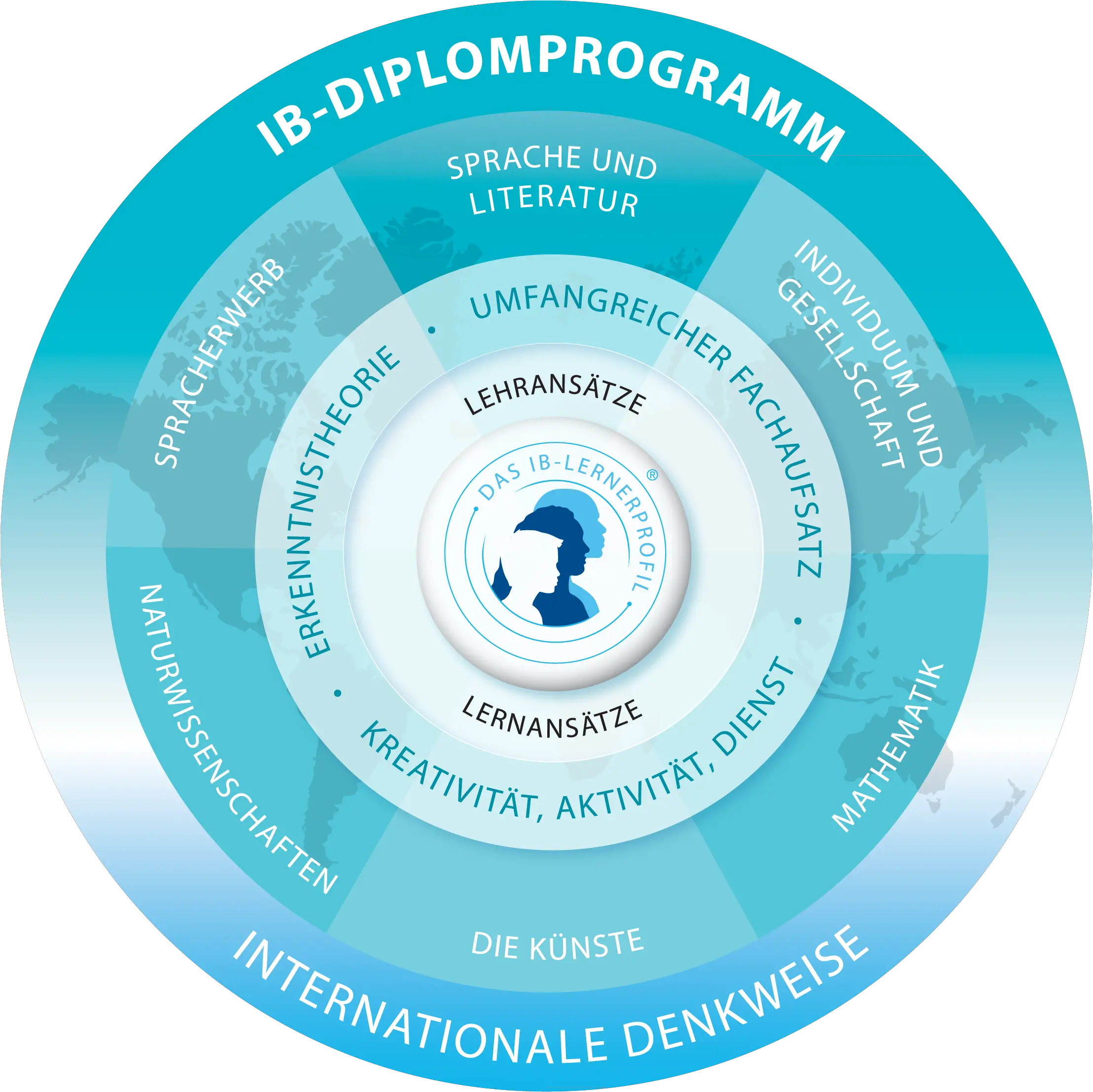 Logos And Programme Models Ibdiploma Program Model Png Dp Logo