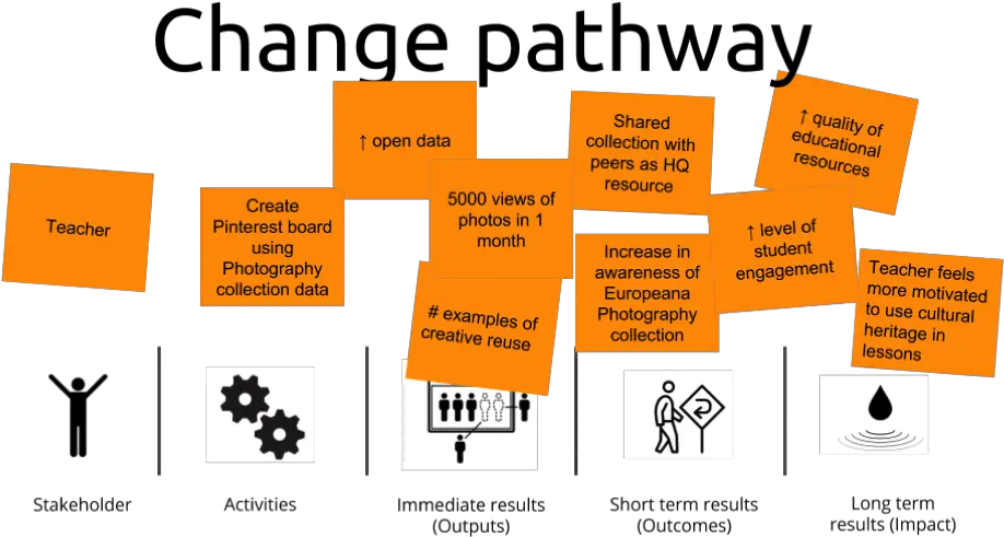 Understanding The Impact Of Graphics Png Pathway Png
