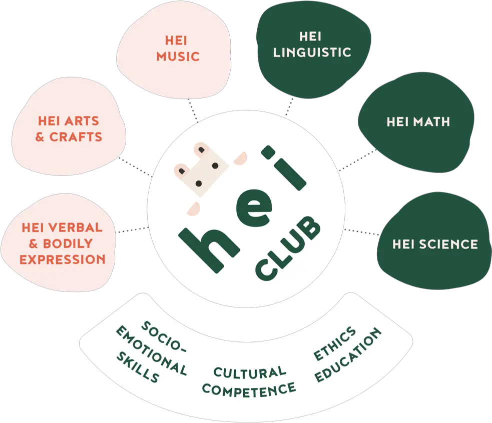 Hei Club Schools Diagram Png Hei Hei Png