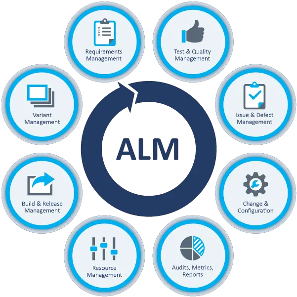 12 Lifecycle Management Icon Images Alm Application Lifecycle Management Png Change Management Icon