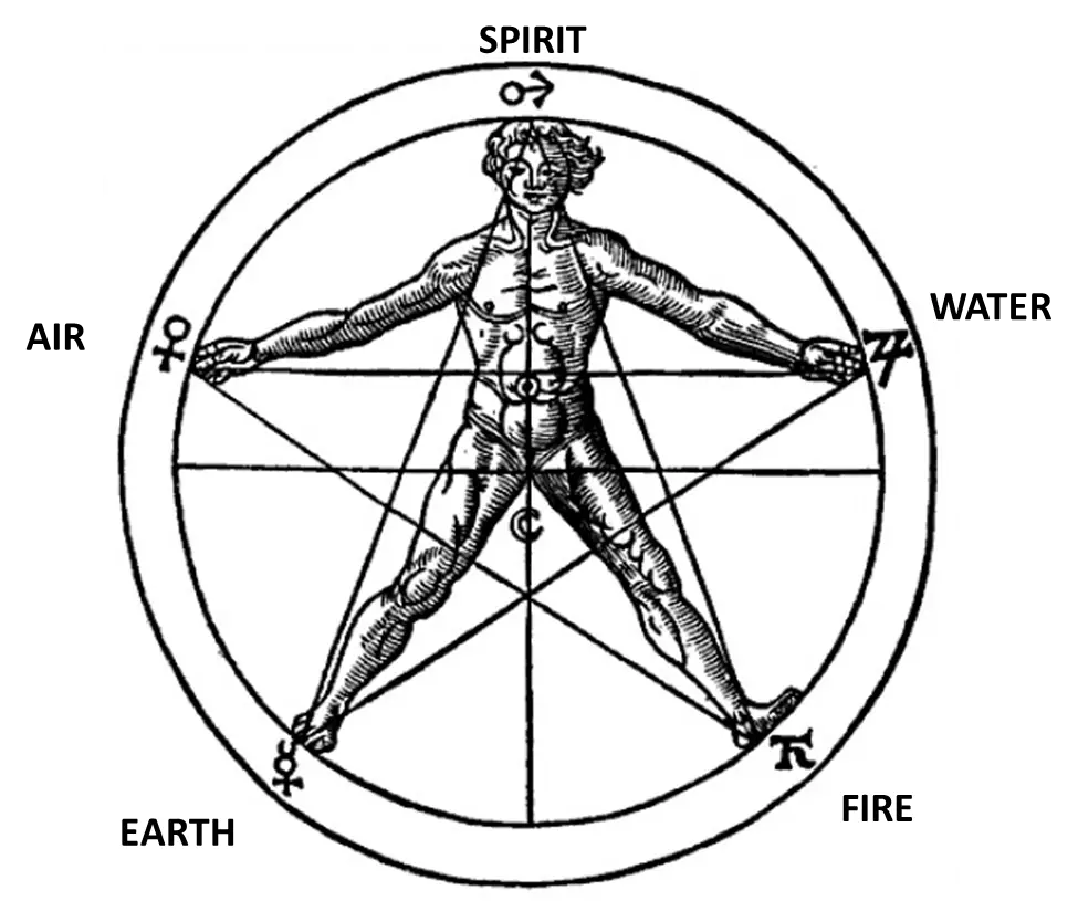 Download Free Png Pentagram Dlpngcom Sacred Geometry Vitruvian Man Pentagram Png