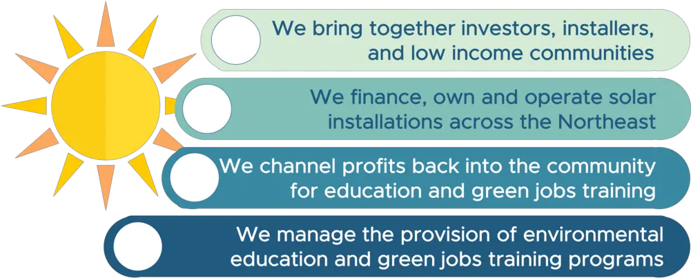 Greater Good Solar What We Do Screenshot Png Yay Png