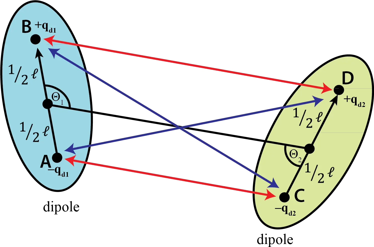 Vectorial Representation Of The Dipole Dipole Interaction Potential Energy Png Molecules Png