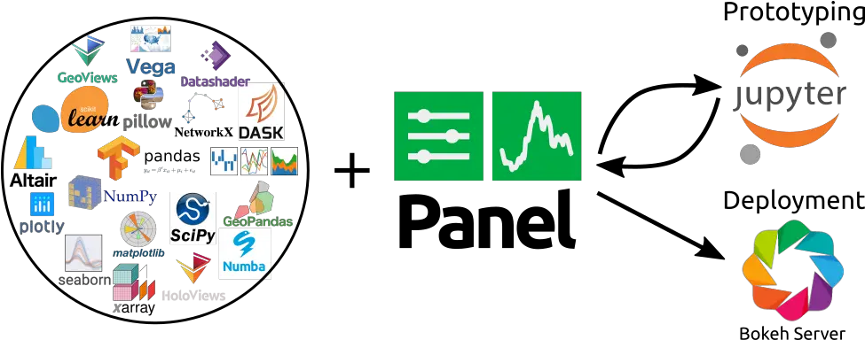 Panel A High Level App And Dashboarding Solution For The Jupyter Panel Png Bokeh Transparent