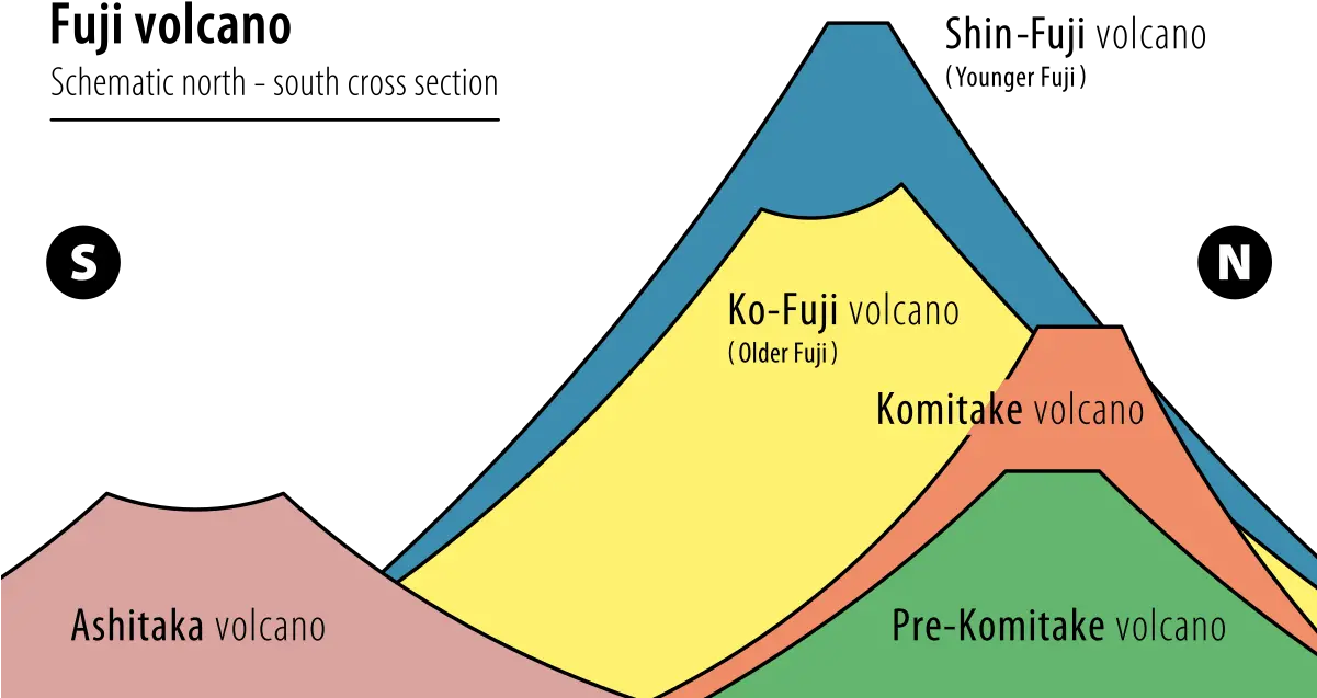 Filemount Fuji 20170330 Englishsvg Wikimedia Commons Mount Fuji Diagram Png Mt Fuji Icon