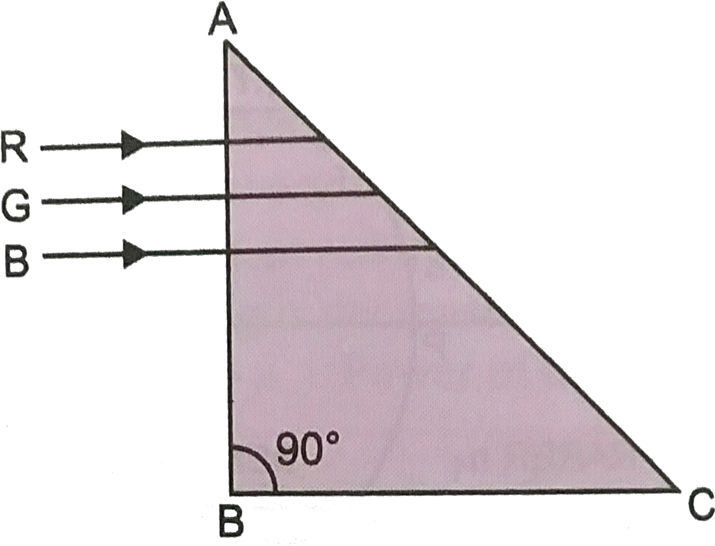 In Fig 6b80 Light Rays Of Blue Green And Red Sail Png Light Ray Png